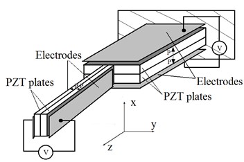 Investigated piezoelectric actuator: a) structure of 2D actuator used in FEM,  b) FEM for numerical modelling