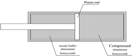Piston rod style for secondary pillar structure diagram