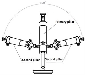 Buffer mechanism diagram