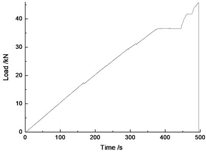 The response curve between load and time from the tensile testing machine