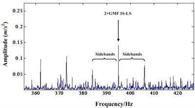a) Detail spectrum of second order IS-LS GMF before NIC processing,  b) Detail spectrum of second order IS-LS GMF after NIC processing