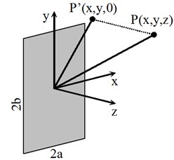 Geometry and coordinate system for calculation of the impulse response of a rectangular transducer
