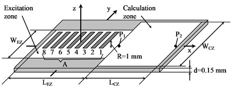 Schematic diagram of air-coupled Lamb wave excitation using phased array A and 3D approach
