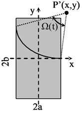 Geometry and coordinate system for calculation of the impulse response of a rectangular transducer