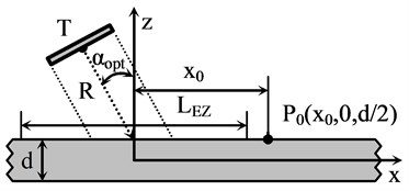 Schematic diagram of air-coupled Lamb wave excitation using transducer T