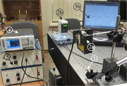 General view of experimental set-up: 1 – tactile piezo bimorph cantilever; 2a – laser sensor head,  2b – laser sensor controller; 3a – Pico Scope 3202 device, 3b – PC with Pico Scope software;  4 – signal generator; 5 – signal amplifier