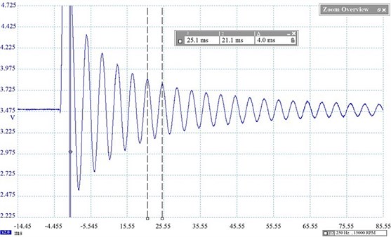 Piezo cantilever’s impact test (F= 250 Hz)