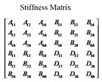 Modeling approach of different stiffened panels: a) various stiffened panels;  b) profile of I-Shape stiffener; c) equivalent stiffness matrix; d) shell elements