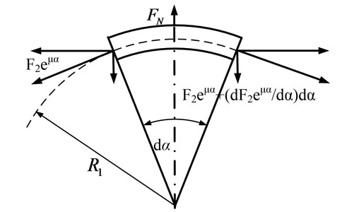 The mechanical model of the infinitesimal element