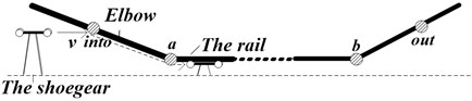 Sketch of arrangement of conductor rail
