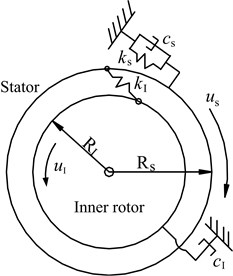 Dynamic model of field modulated magnetic gear system