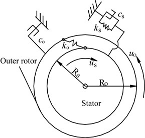 Dynamic model of field modulated magnetic gear system