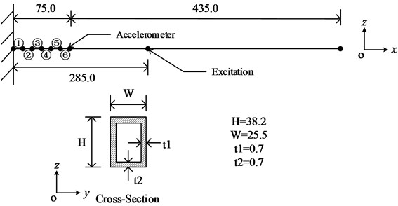 The cantilever beam (Unit: mm)