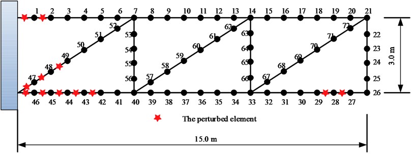 GARTEUR Truss model