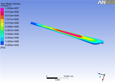 Mises stress distribution of the blade at 1.3 s