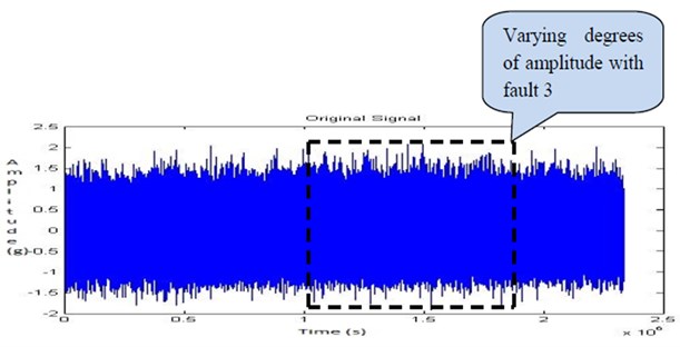Time domain signal for fault 3