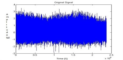 Time domain signal for no fault