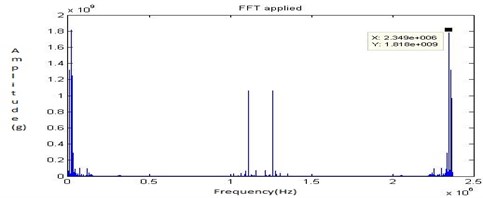 FFT signal for no fault