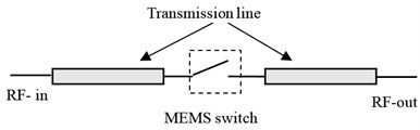 a) System overview; b) The application of the switch to connect a transmission line