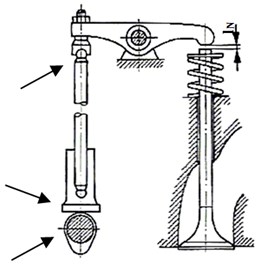 a) The test engine with the disassembled valve cover,  b) Engine valve mechanism with the selected locations of the possible occurrence of valve clearance