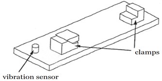 a) Mounting position of the vibration sensor, b) Measure of flank wear VB