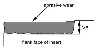 a) Mounting position of the vibration sensor, b) Measure of flank wear VB