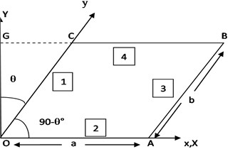A parallelogram plate with skew coordinates (x, y),  rectangular coordinates (X, Y) and skew angle (θ)
