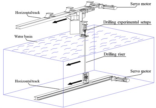Overview of the whole experimental setup