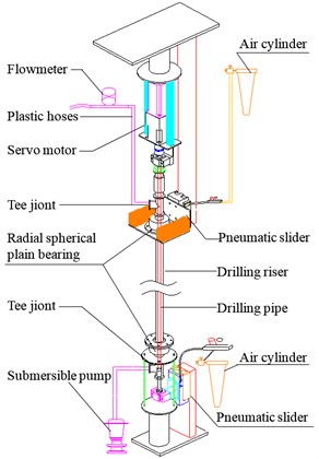 Drilling experimental setups and instrumentation of the riser model