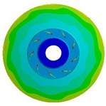 Deformation distribution for impellers with different thicknesses