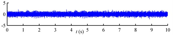 Three types of random loadings with the identical PSD: a) Gaussian; b) steady non-Gaussian;  c) burst non-Gaussian; d) PSD