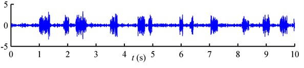 Three types of random loadings with the identical PSD: a) Gaussian; b) steady non-Gaussian;  c) burst non-Gaussian; d) PSD