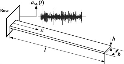 Schematic view of cantilever beam subjected to non-Gaussian random base excitation