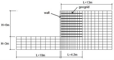 Schematic diagram of standard reinforced structure model