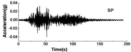 Input earthquake acceleration motion and spectrum in Songpan