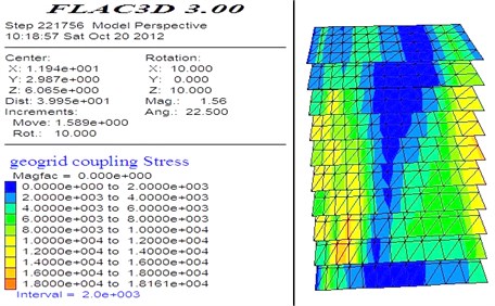 Shear stress nephogram of geogrid layers