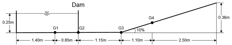 Schematic view of the dam-break experiment in an adverse slope channel