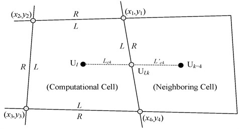 Schematic diagram of topological relationships between cells a) The order of neighboring cells  and b) Linear reconstruction at interface for unsplit scheme