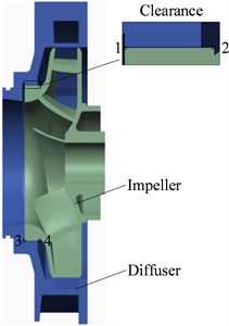 a) Monitoring points on the surface corresponding with the wear ring, b) monitoring points on the outlet surface of the impeller, c) monitoring points on the pressure and suction sides of the impeller