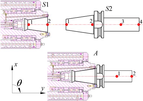Reference points on spindle-holder assembly and substructures