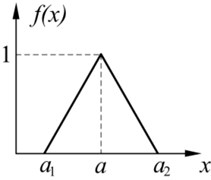 Three familiar types of fuzzy distributions: a) Triangular, b) Trapezoidal, c) Γ