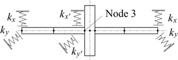 Element model of nonlinear rotor system