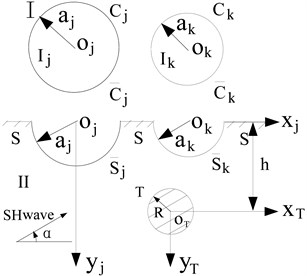 The division of the solution domain