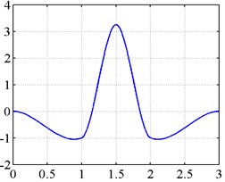 Rayleigh Euler-Bernoulli beam-type multiwavelets: a) Cubic, b) Quintic