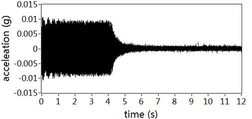 Acceleration responses of controlled position: a) With auxiliary noise scheduling,  b) With no auxiliary noise scheduling