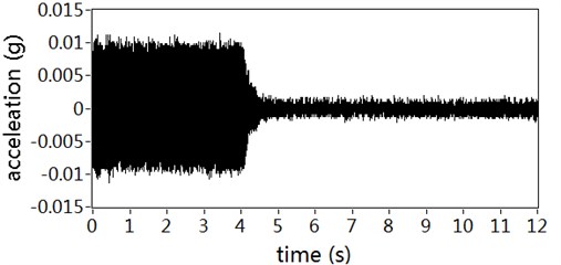 Acceleration responses of controlled position: a) With auxiliary noise scheduling,  b) With no auxiliary noise scheduling