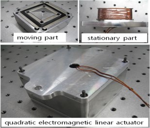 Prototype of the quadratic linear actuator