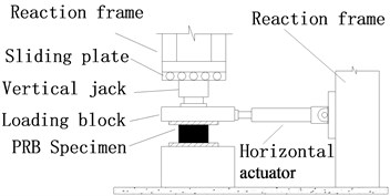 Experimental set-up of horizontal monotonic loading