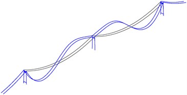 The first four local in-plane mode shapes of main span cables