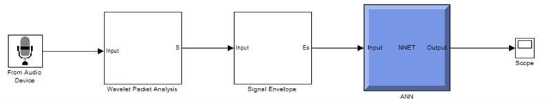 Simulink circuit for application